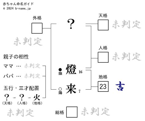 燈也|「燈也（ともや）」という男の子の名前の姓名判断結果や「とも。